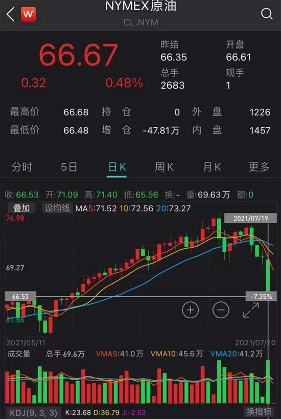 OP遭遇大幅下滑超24.97%，投资者恐慌性抛售-九游体育