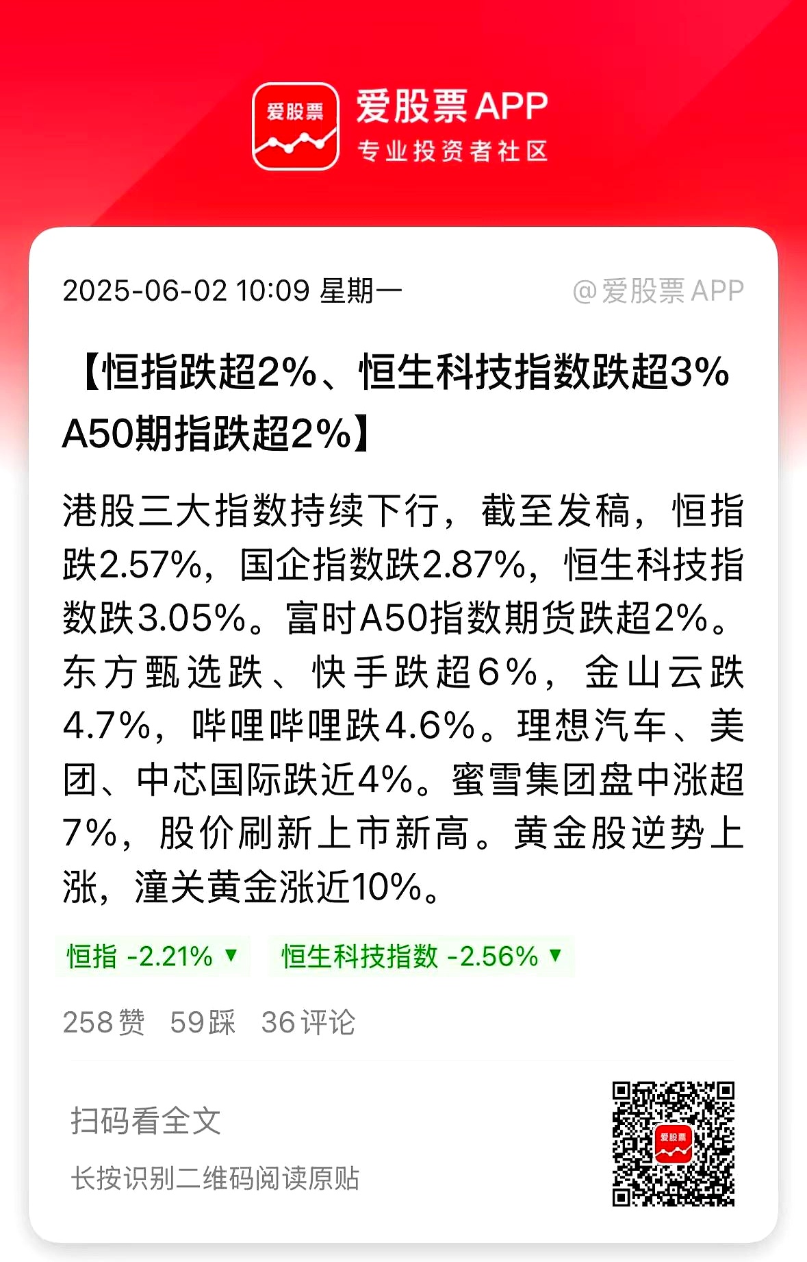 OP遭遇大幅下滑超24.97%，投资者恐慌性抛售