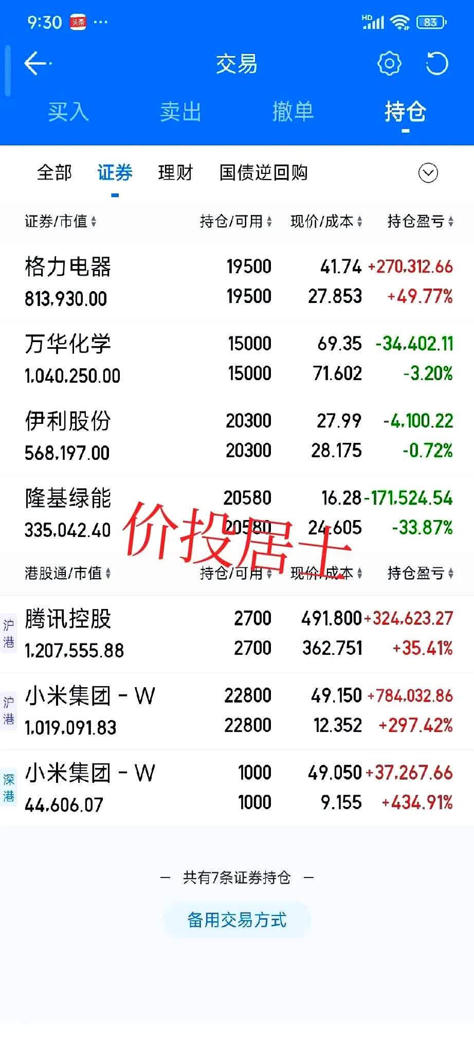 LDO遭遇大幅下滑超11.05%，投资者恐慌性抛售