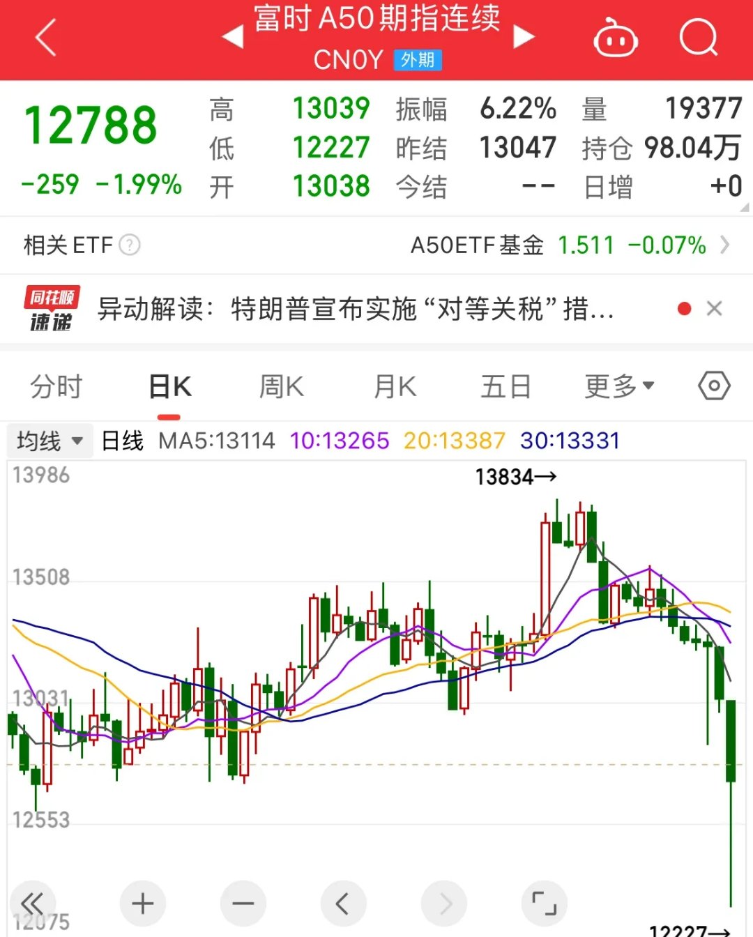SOL遭遇大幅下滑超185%，投资者恐慌性抛售的简单介绍