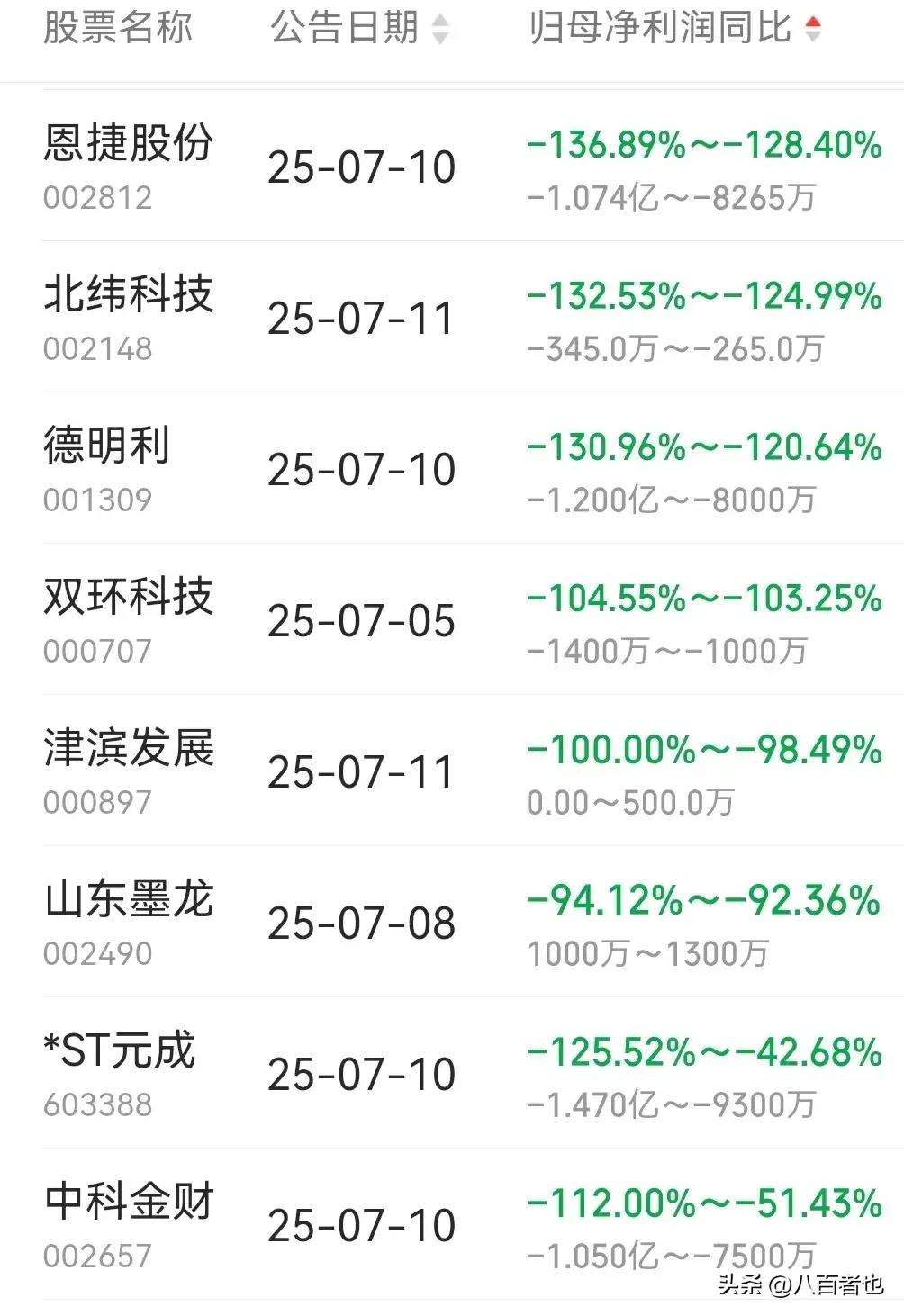 LDO遭遇大幅下滑超493%，投资者恐慌性抛售-九游