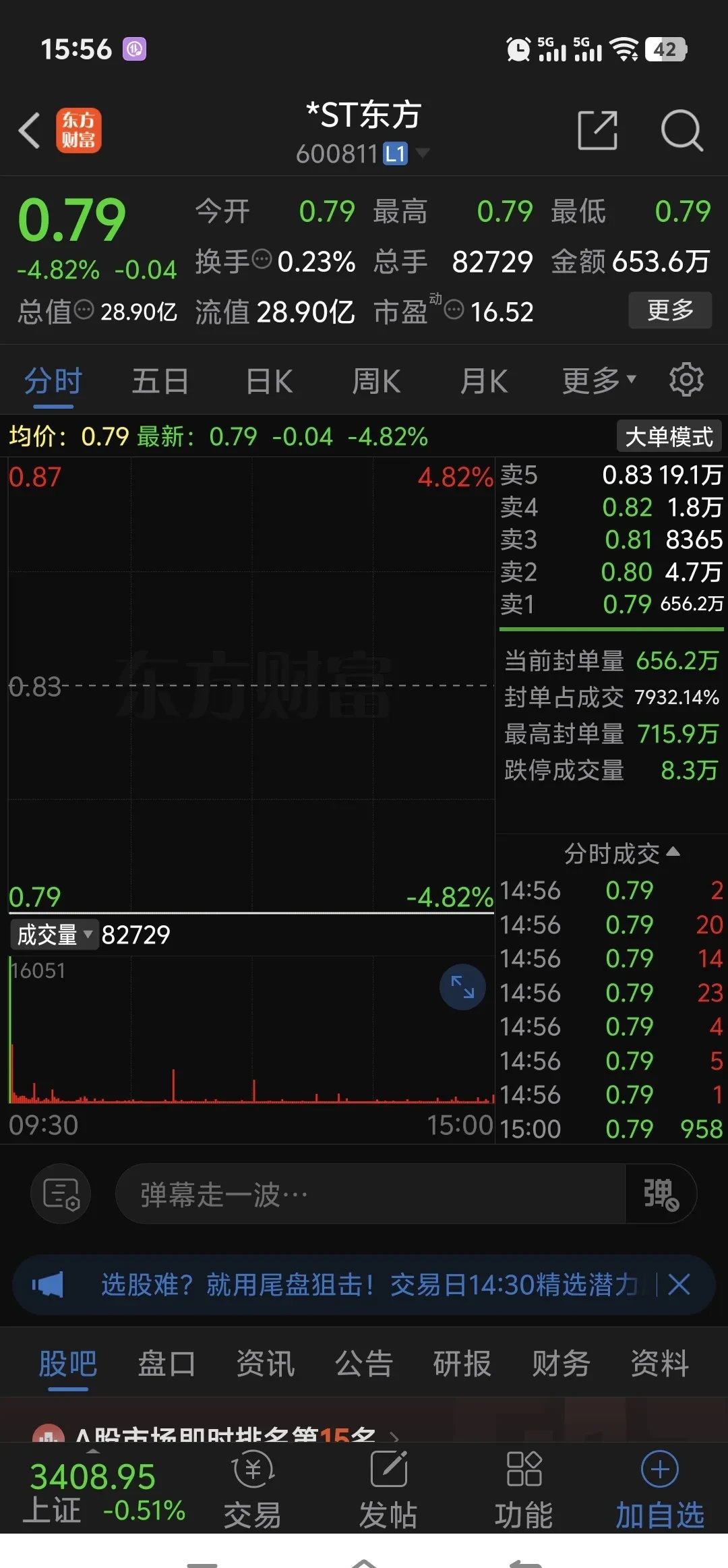 LDO遭遇大幅下滑超493%，投资者恐慌性抛售