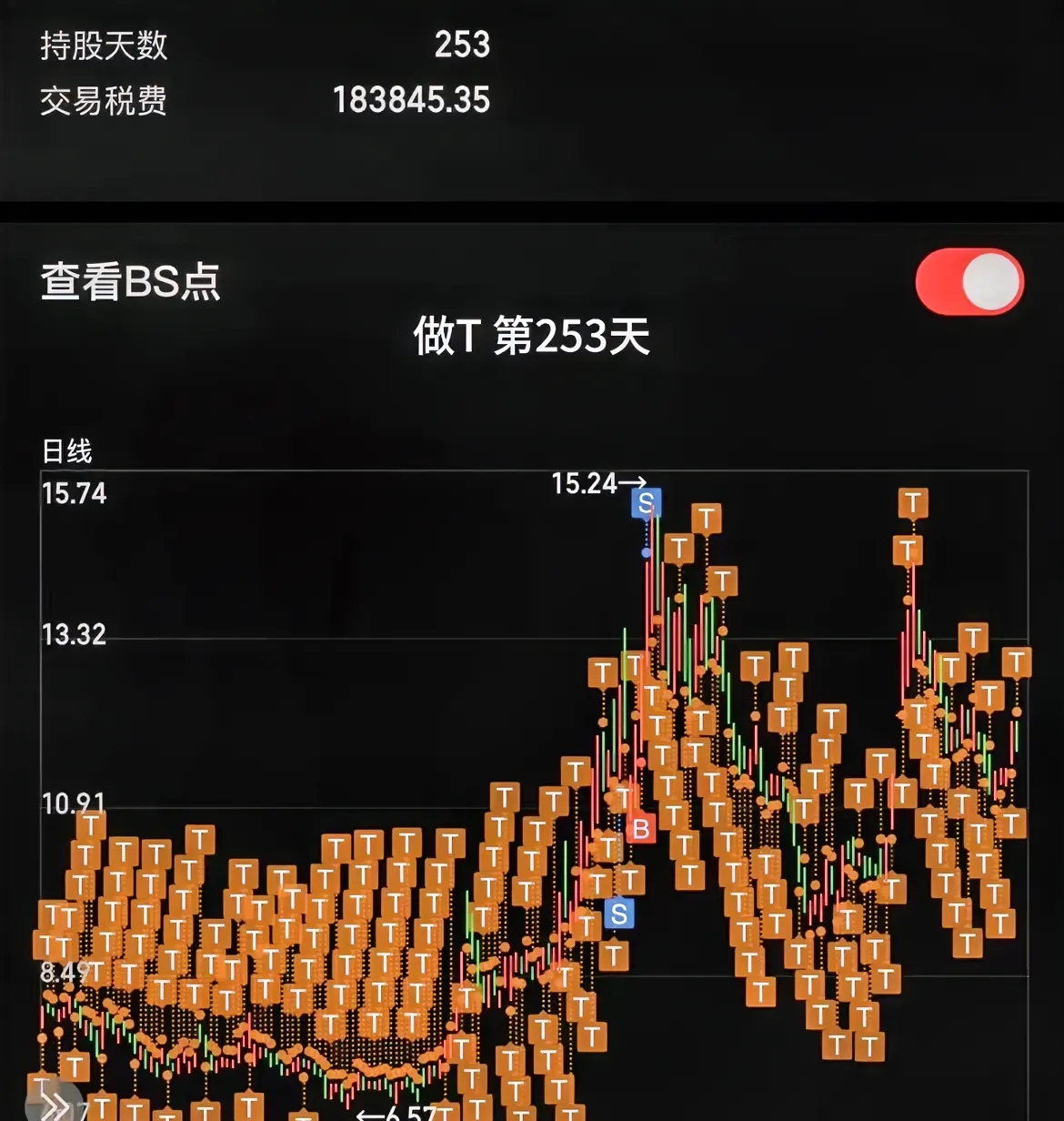 USDT走高势惊人，一夜飙升303%，加密市场沸腾-九游体育