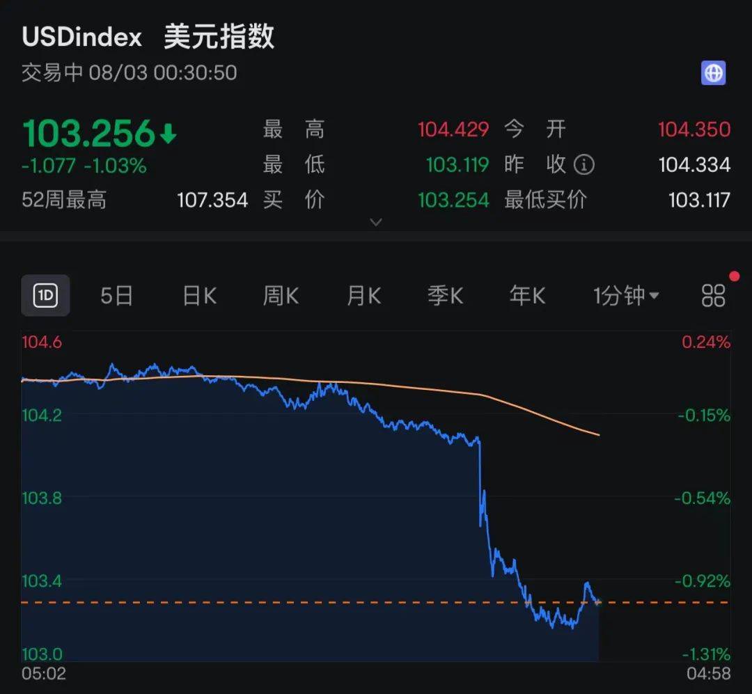 OP飙升势惊人，一夜飙升163%，加密市场沸腾